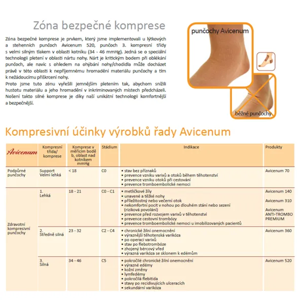 Podkolenka vel. 39-41, černé, Avicenum PHLEBO 310 COTTON